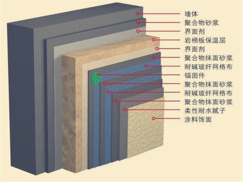 青島復(fù)合防火巖棉板安裝